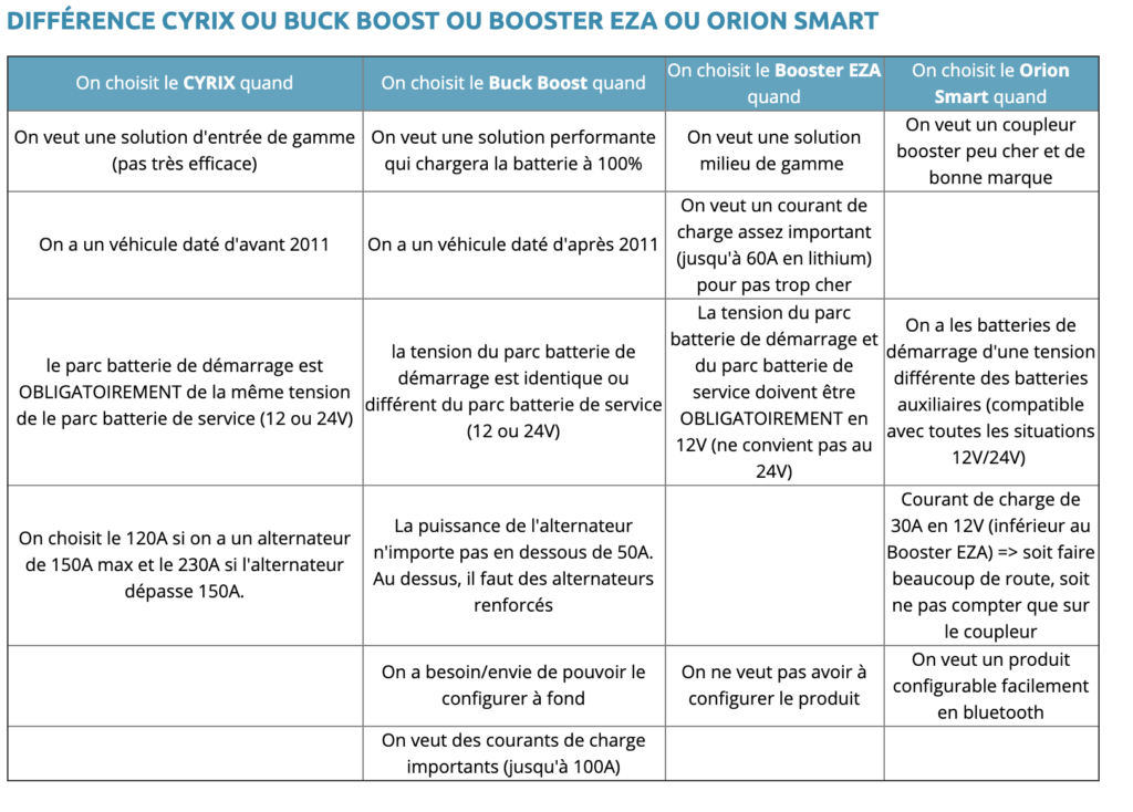 Cyrix-Eza-et-Orion-1024x734