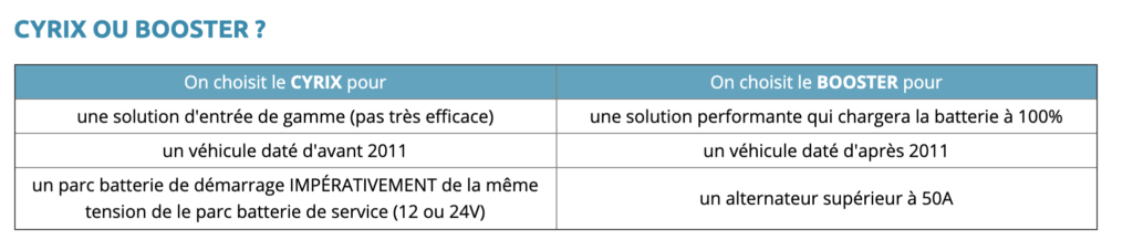 Cyrix-ou-booster-1024x226