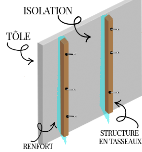 Isolation et bois fourgon aménagé