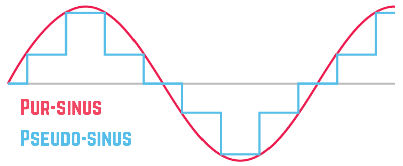 Pure-sinus-et-pseudo-sinus